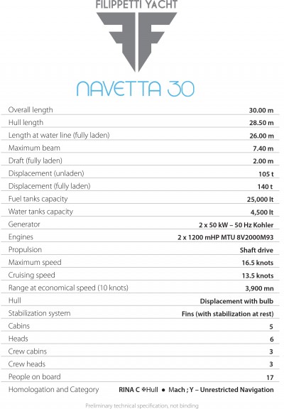 Technical_specification Brief
