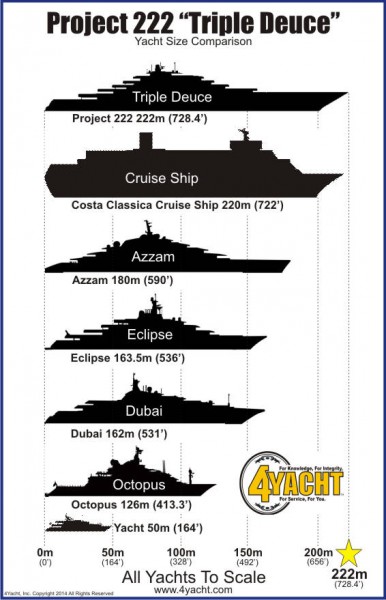 main-4yacht-project222-size-comparison