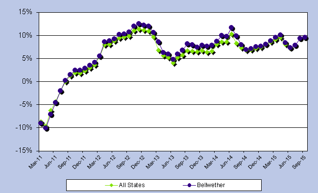 bellwether-Sept-2015