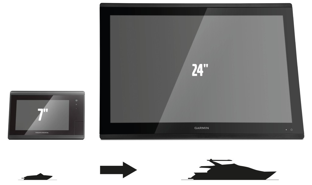 O sistema está disponível para telas entre 7 e 24 polegadas