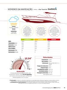 Dados Navegação Bayliner 280