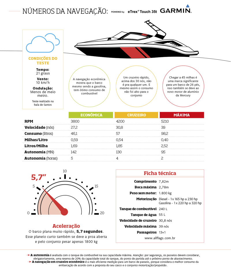 Focker 265 FX-numeros-de-navegacao-boatshopping