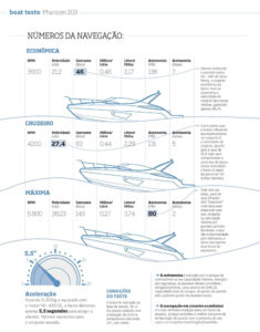 Boat-Teste-Phantom-303-boatshopping