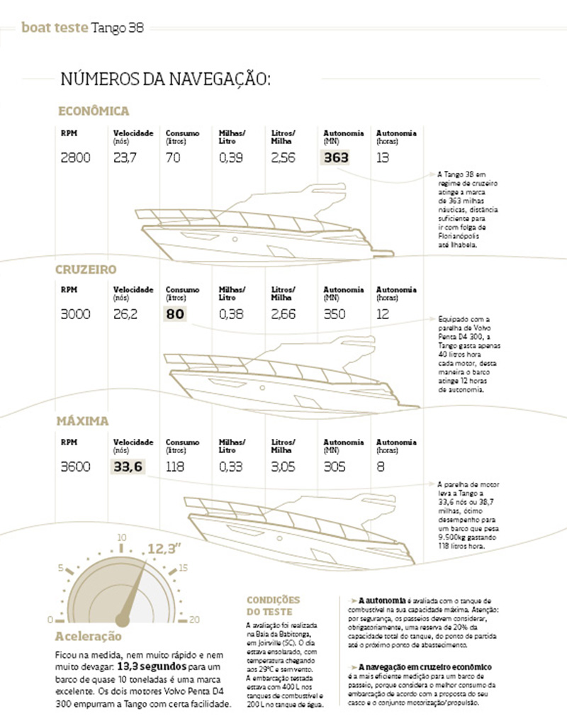 Boat-teste-tango-38-boatshopping