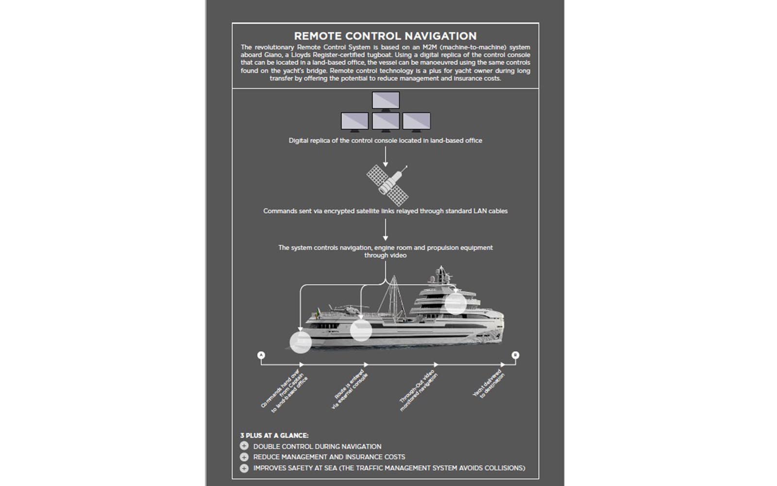 Rosetti Superyachts-remote Control_Infographic