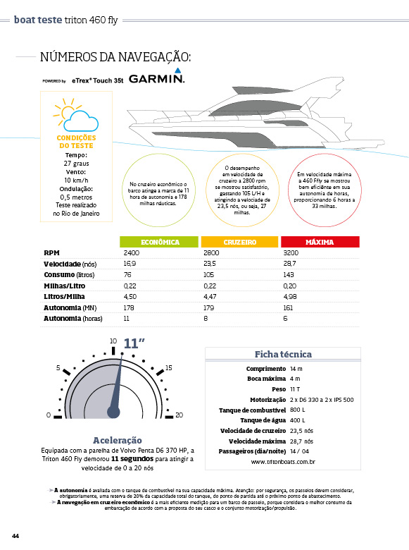 ed74-teste-triton-460-fly